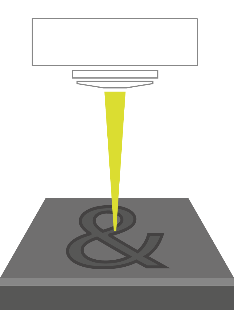 Grafik, die den Laserbeschriftungsprozess eines Materials durch Materialabtrag oder zerstörungsfreien Farbumschlag darstellt